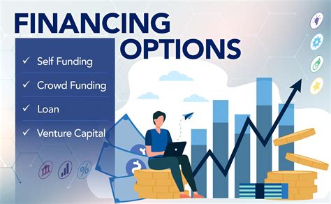 Finance Options 